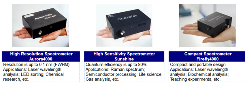 fiber optic spectrometer