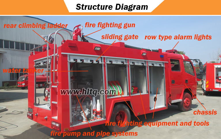 Factory Direct Do<em></em>nGFENG 4X4 fire tank truck