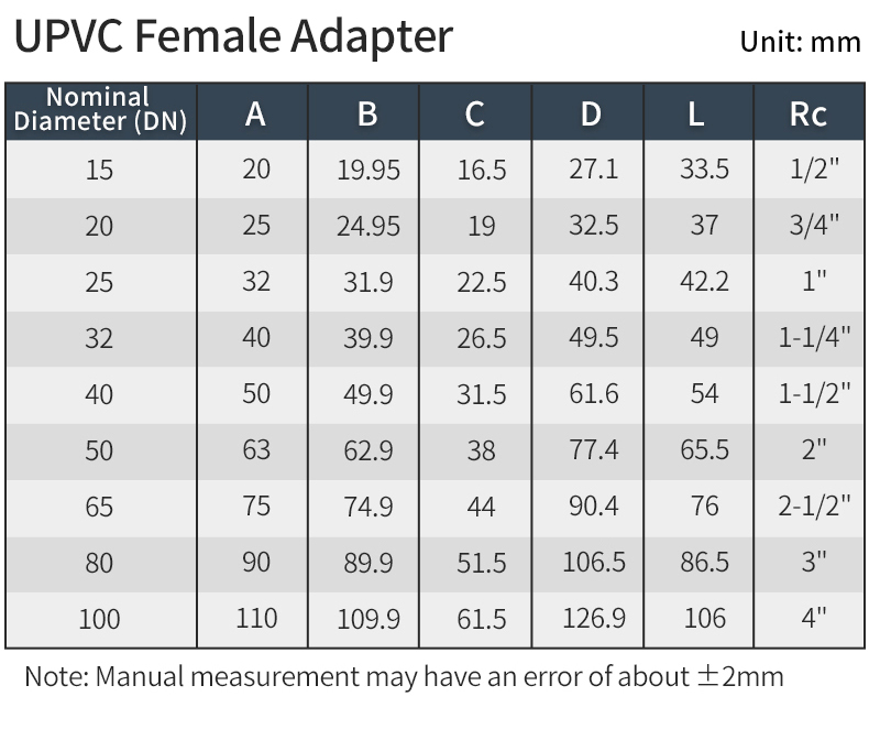 upvc-female-socket-pn16-size-chart.webp upvc-female-socket-pn16-size-chart.webp