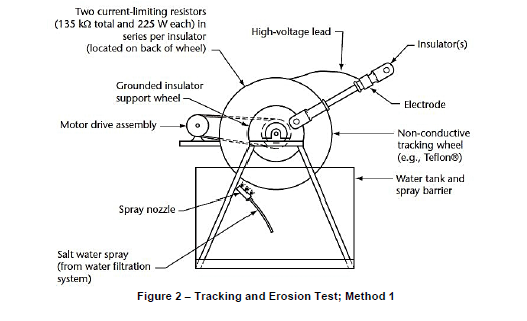 test report 2 test report 2