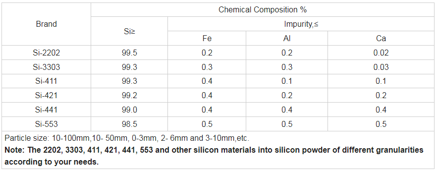 High Purity Silicon Metal High Purity Silicon Metal