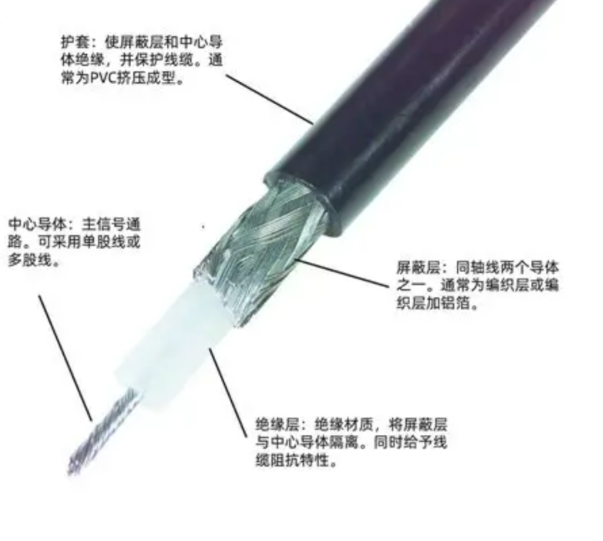 Shielded Cable Conductive Layer Shielded Cable Conductive Layer
