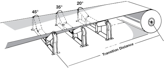 Transition Idler1