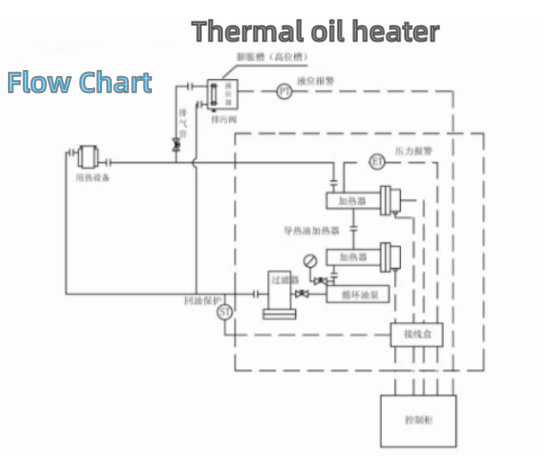 Conducting oil Electric Heater Conducting oil Electric Heater
