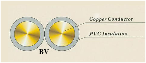 PVC insulated wires