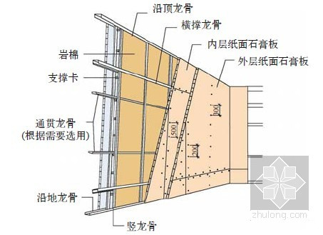 CU stud and truss CU stud and truss