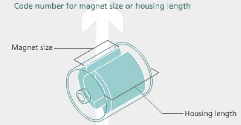 magnet size