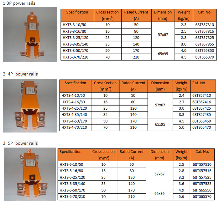 Insulated Conductor Rail