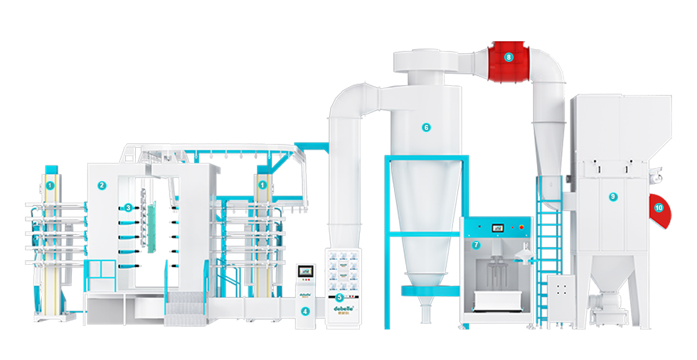 powder coating line powder coating line