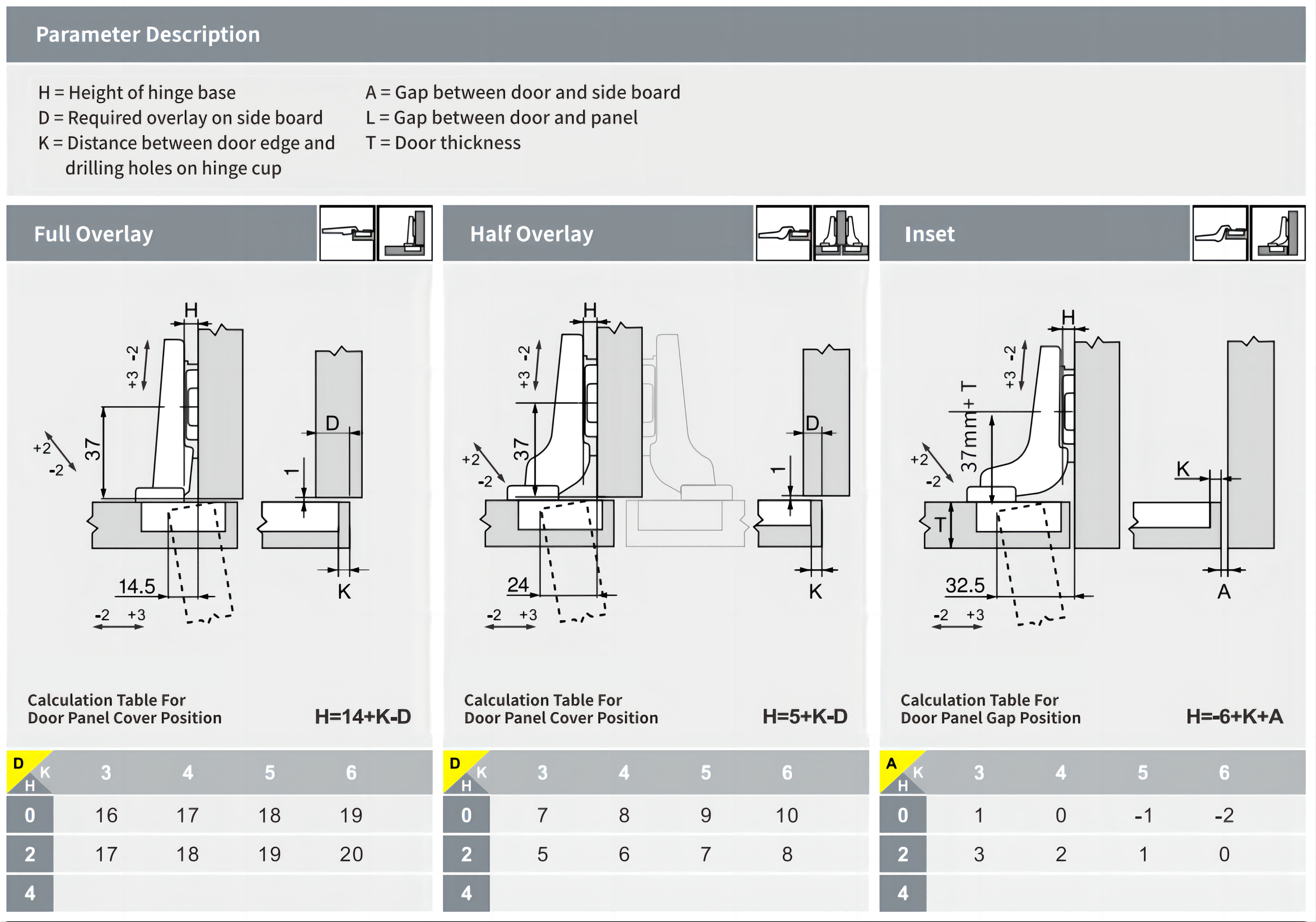 95 Degree Opening Angle Hinges 95 Degree Opening Angle Hinges