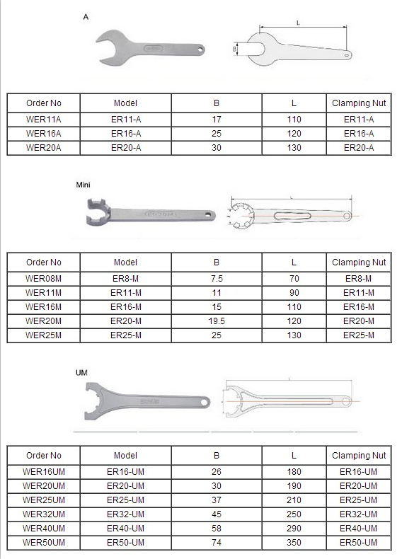 Clé CNC CNC Spanner