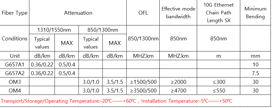 optical cable