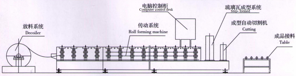 metal tile manufacturing equipment
