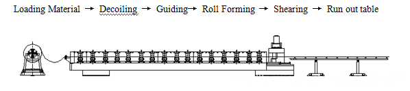 Metal stud and track roll forming machine Metal stud and track roll forming machine