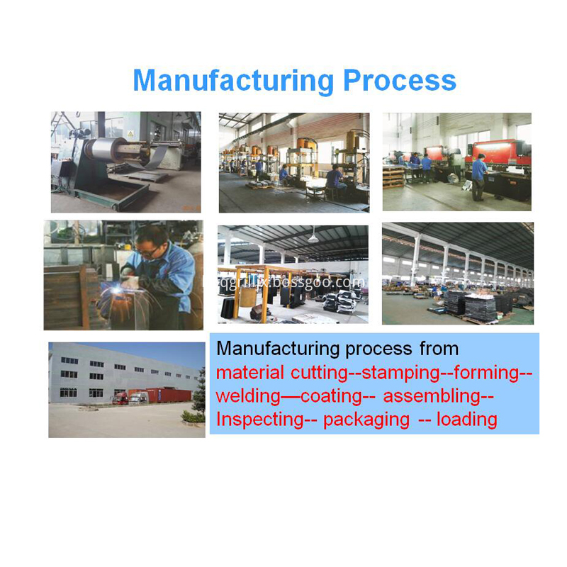 Manufacturing Process