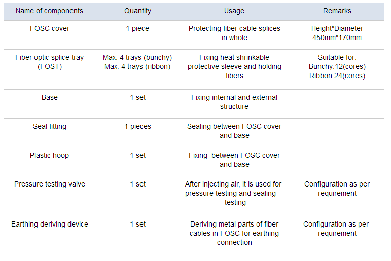 splice closure components splice closure components