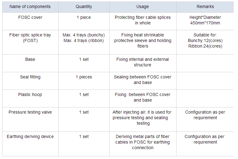 splice closure components splice closure components