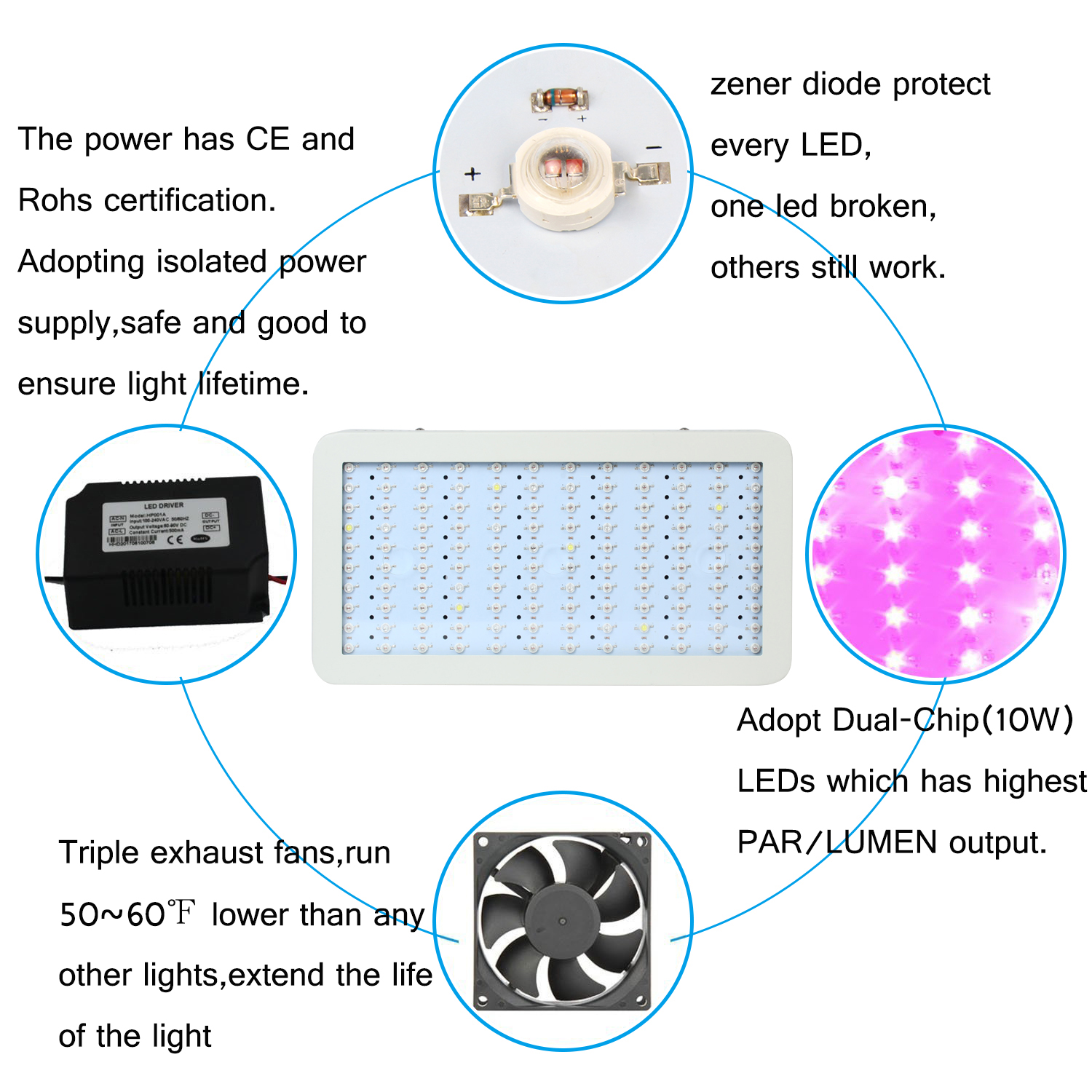 Full Spectrum Grow Light