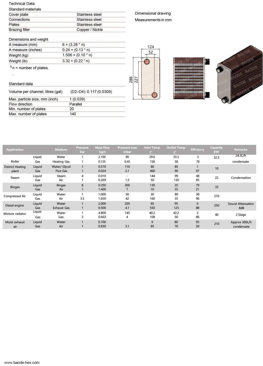 Air Cross Heat Exchanger Air Cross Heat Exchanger