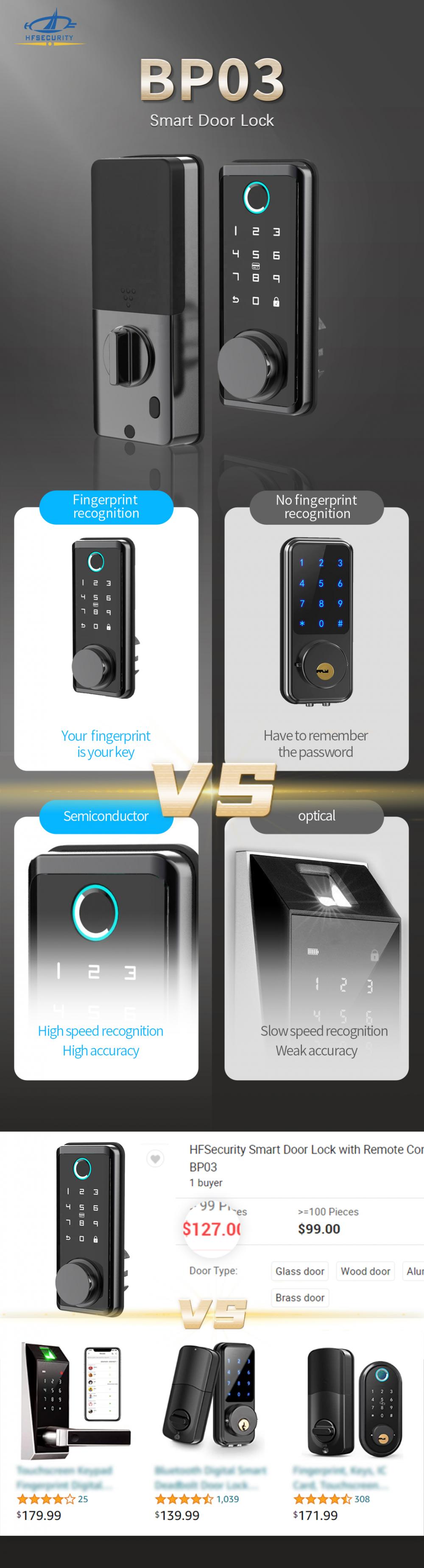 Advantages Of Bluetooth Door Lock Advantages Of Bluetooth Door Lock