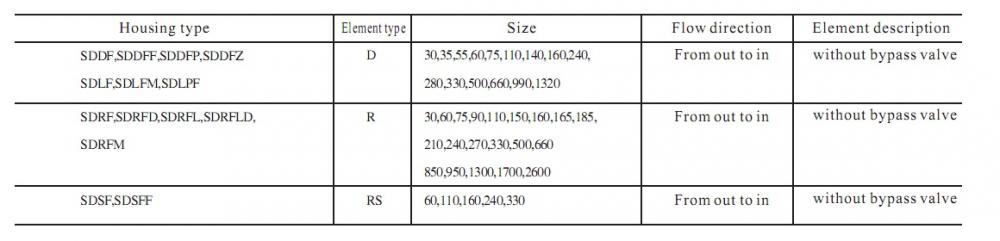 filter element type filter element type