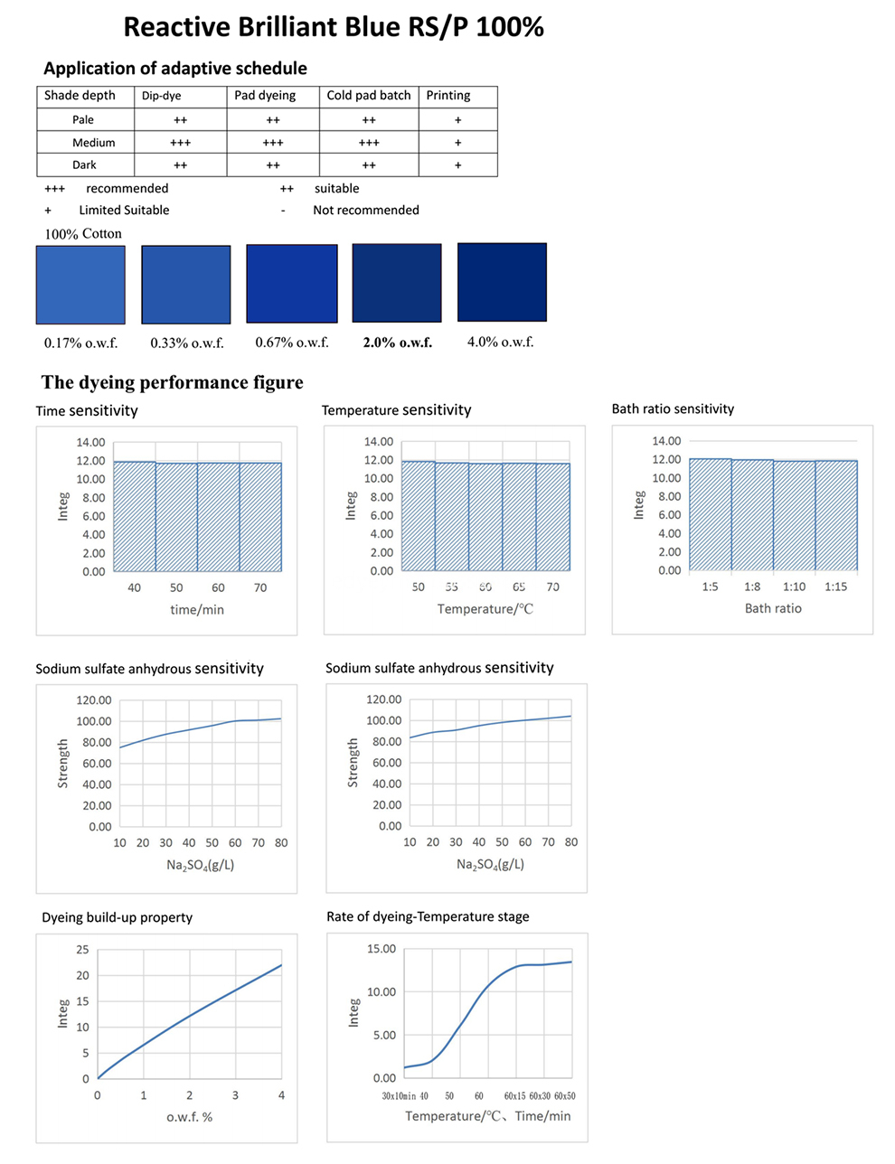 BLUE RSP-Application BLUE RSP-Application
