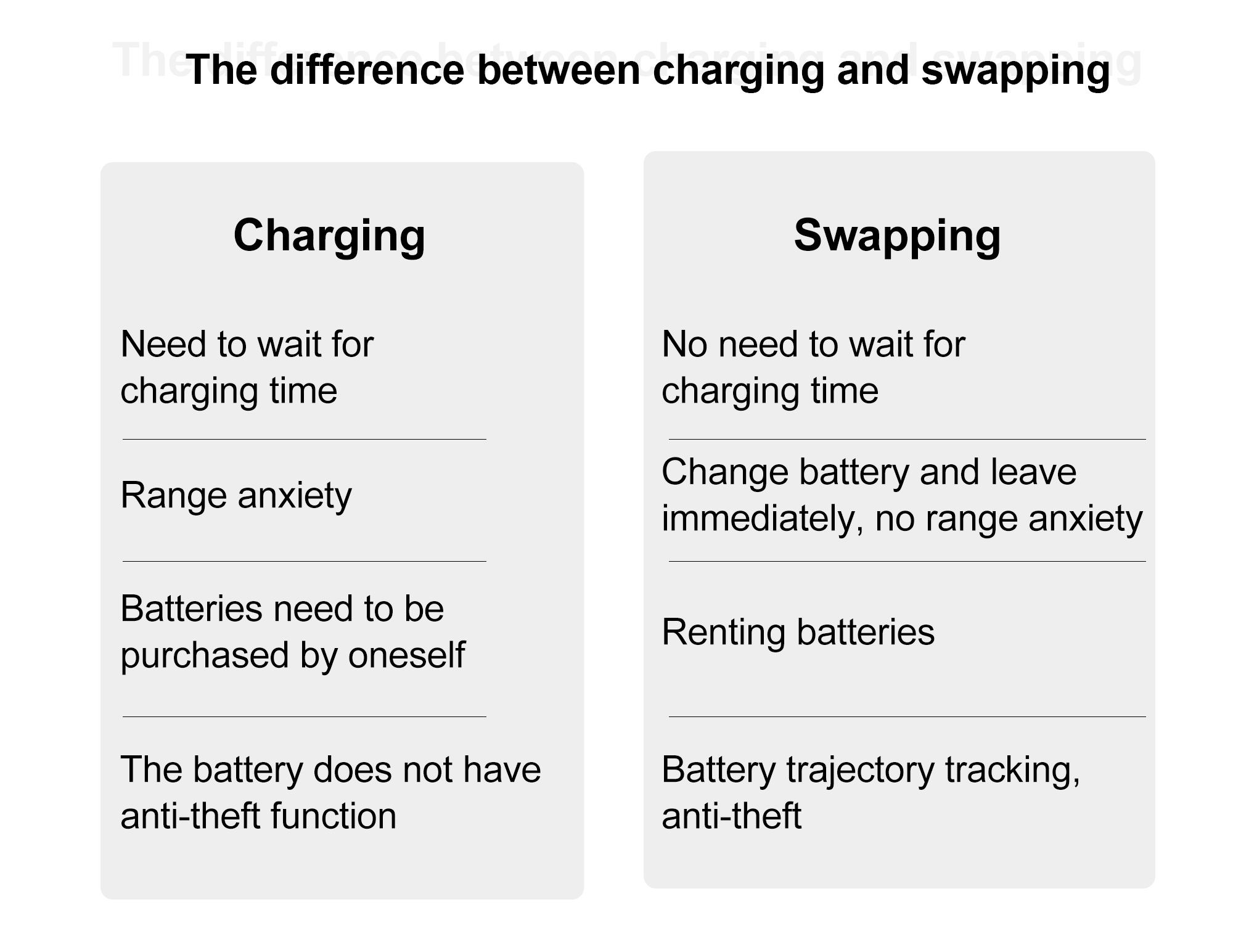 swapping batteries swapping batteries