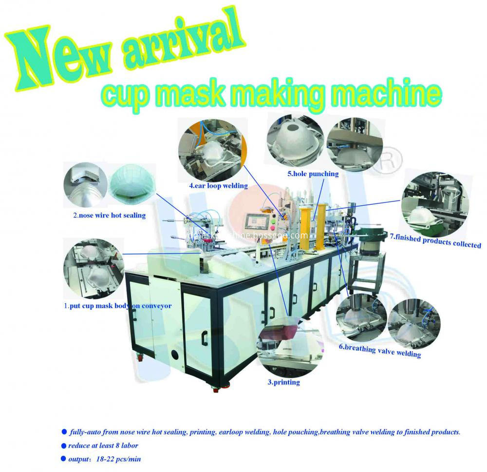 cup mask machine