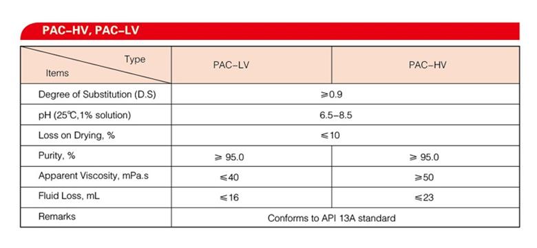 OIL DRILLING GRADE CMC-02