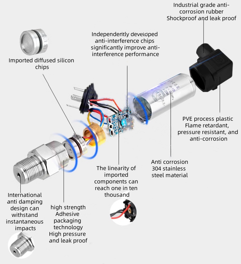 Diffuse silicon pressure transmitter Diffuse silicon pressure transmitter