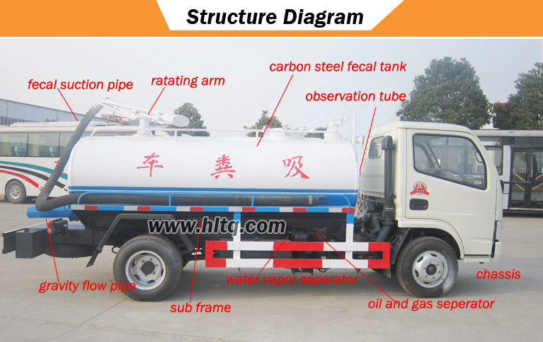 Fecal tank suction truck