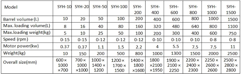 3D Parameters 3D Parameters