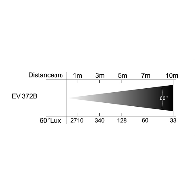 Led Cyclorama Stage Light Led Cyclorama Stage Light