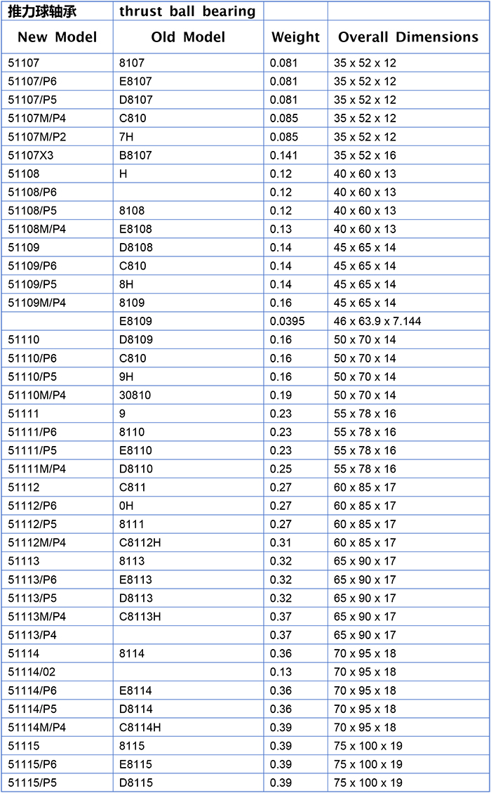 Durable Thrust Ball Bearing Products Durable Thrust Ball Bearing Products
