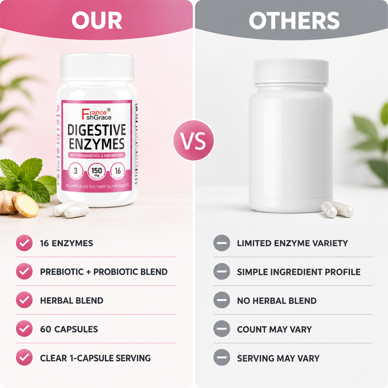 Digestive Enzymes Capsules8 Digestive Enzymes Capsules8