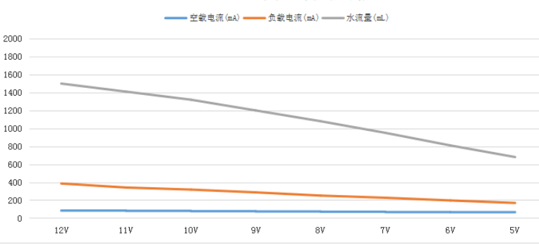 flow chart flow chart