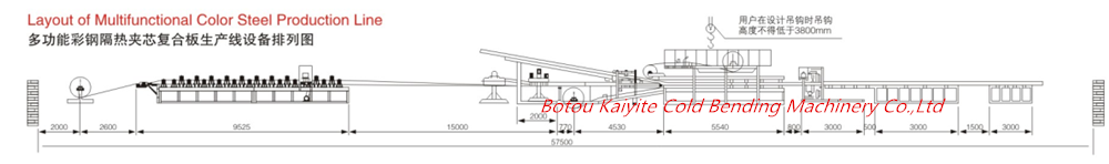 Multifunktions-Stahl-Sandwichplatte Maschine Produktionslinie Preis Multifunction color steel sandwich panel machine production line price