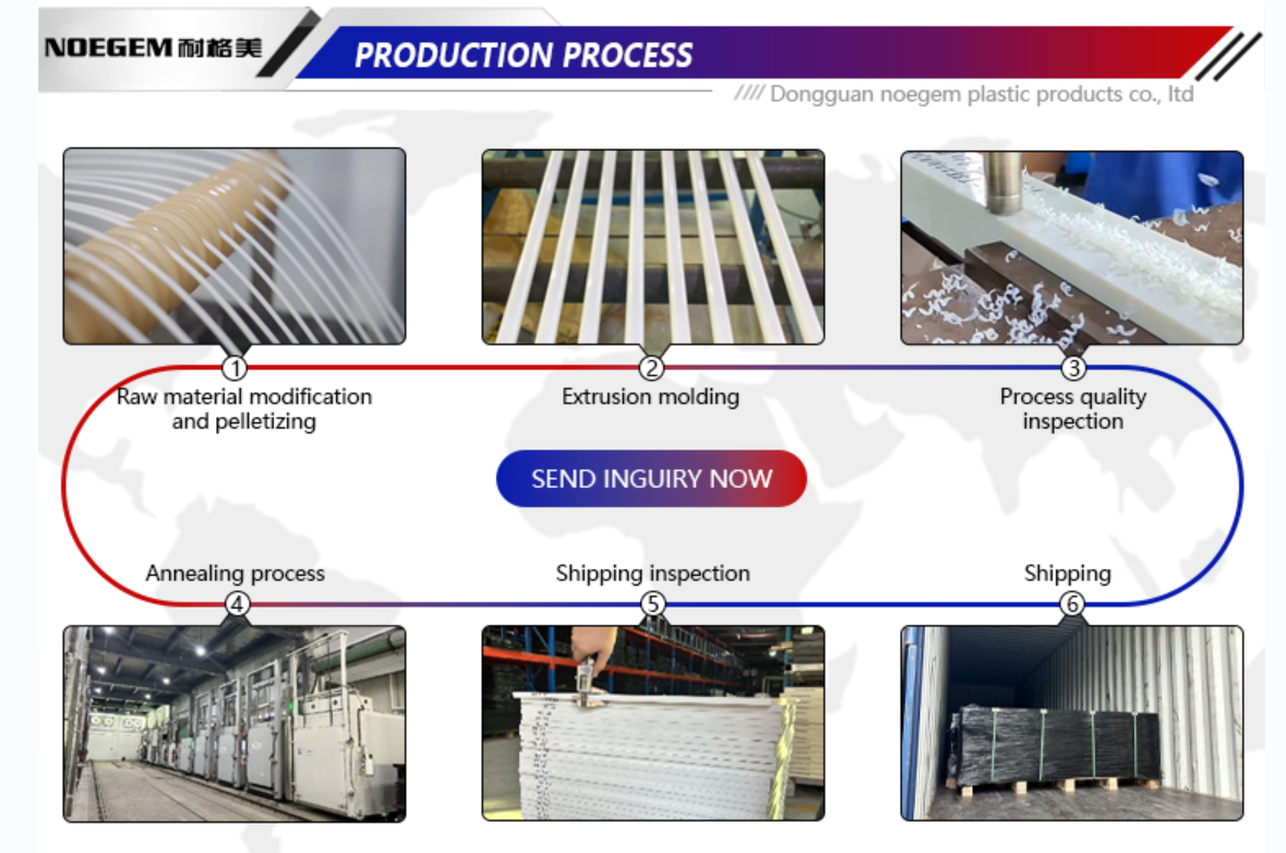 production process production process