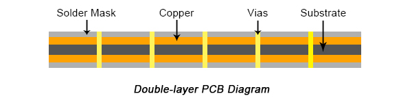 Double Sided PCB