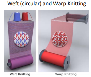 warp knitting beam