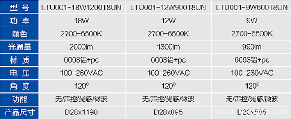 SMD T5 a mené le tube SMD T5 Led Tube