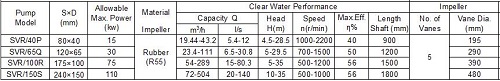 SPR Rubber Sump Pumps 