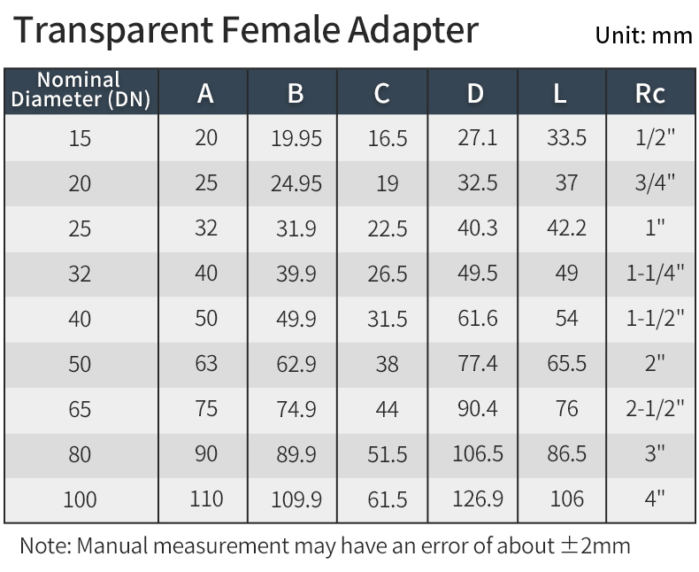high-purity-transparent-upvc-female-coupling-specifications.jpg high-purity-transparent-upvc-female-coupling-specifications.jpg