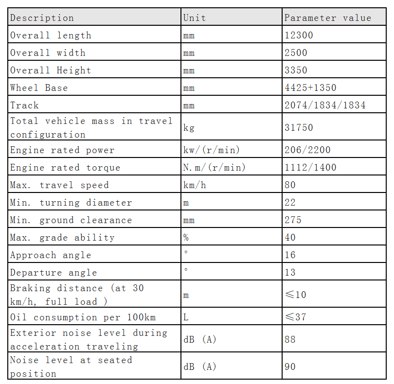 Product Parameters_Sheet1 XCMG-Qy25K5f-25-Ton-Mobile-Crane-Used-Truck-Crane-for-Sale Product Parameters_Sheet1 XCMG-Qy25K5f-25-Ton-Mobile-Crane-Used-Truck-Crane-for-Sale