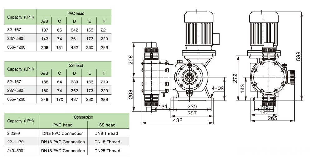 Mechanical diaphragm Dosing Pump Mechanical diaphragm Dosing Pump
