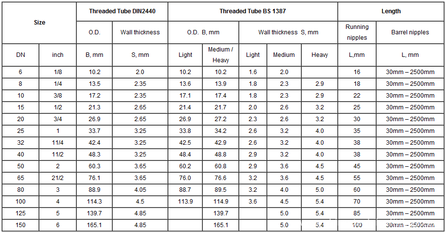 china din 2441 material welded pipe manufacturers din size chart