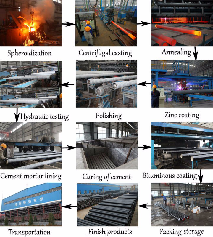 Ductile Iron Pipe Ductile Iron Pipe