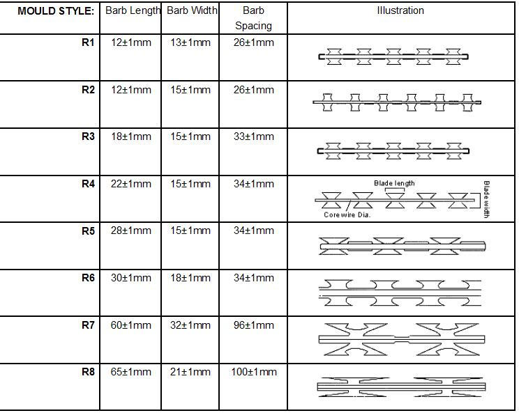 mold type