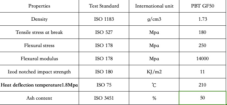 PBT gf50 parameters PBT gf50 parameters