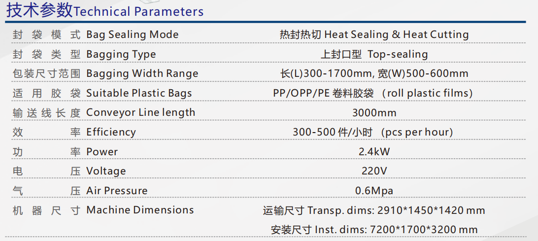 Machine Parameter Machine Parameter